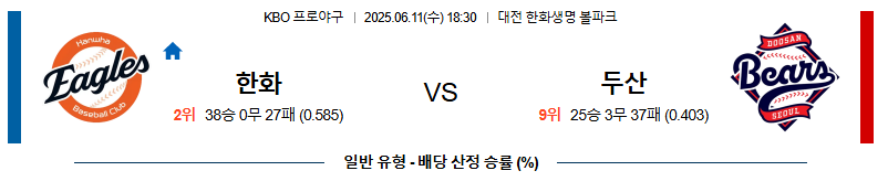06월 11일 18:30 KBO 한화 vs 두산