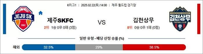 2월 22일 K리그1 제주SKFC vs 김천상무