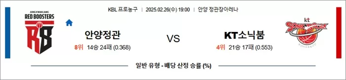 2월 26일 KBL 안양정관 vs KT소닉붐