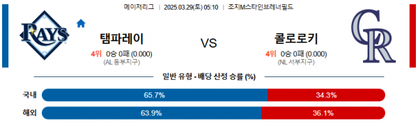 3월 29일 MLB 탬파레이 vs 콜로로키