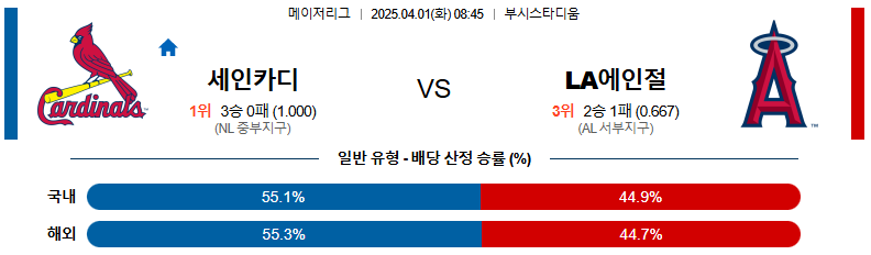 04월 01일 08:45 MLB 세인트루이스 LA에인절스