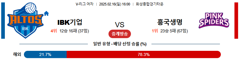 02일 16일 16:00 V-리그 여자부 IBK 기업은행 흥국생명