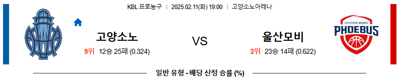 02일 11일 19:00 KBL 고양 소노 울산 현대모비스