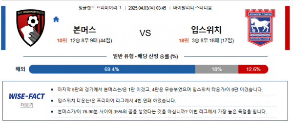 4월 3일 EPL 본머스 vs 입스위치