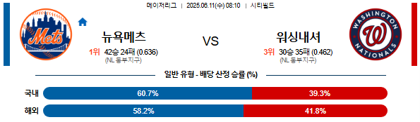 06월 11일 08:10 MLB 뉴욕메츠 vs 워싱턴