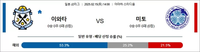 2월 15일 J2리그 이와타 vs 미토