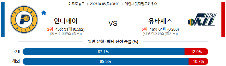 04월 05일 08:00 NBA 인디애나 페이서스 유타 재즈