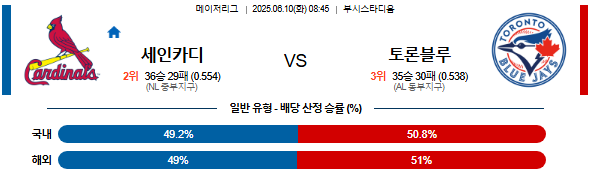 06월 10일 08:45 MLB 세인트루이스 vs 토론토