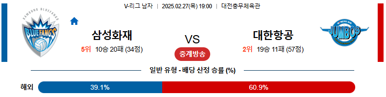 02월 27일 19:00 V-리그 남자부 삼성화재 대한항공