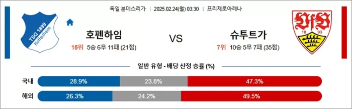 2월 24일 분데스리가 호펜하임 vs 슈투트가