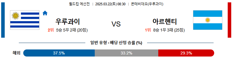 03월 22일 08:30 월드컵 예선전 우루과이 아르헨티나