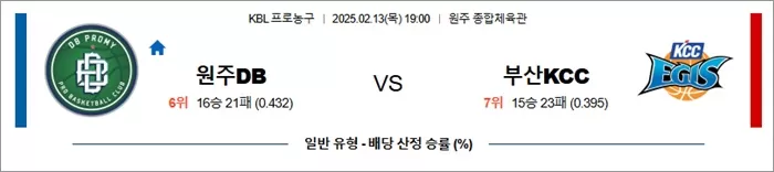 2월 13일 KBL 원주DB vs 부산KCC