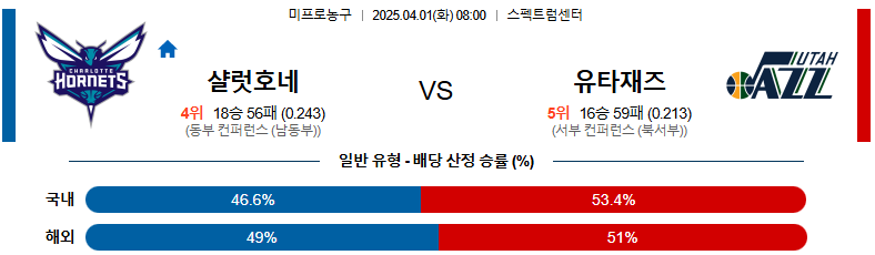 04월 01일 08:00 NBA 샬럿 호네츠 유타 재즈