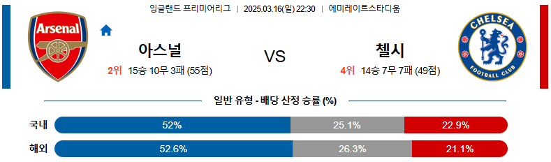 03월 16일 22:30 프리미어리그 아스널 첼시