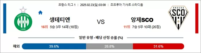 2월 23일 프리그1 생테티엔 vs 앙제SCO