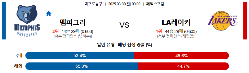 03월 30일 09:00 NBA 멤피스 그리즐리즈 LA 레이커스