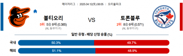 4월 12일 MLB 볼티오리 vs 토론블루