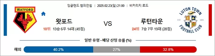 2월 23일 잉글랜드 챔피언쉽 왓포드 vs 루턴타운