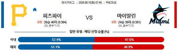 06월 10일 07:40 MLB 피츠버그 vs 마이애미