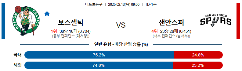 02일 13일 09:00 NBA 보스턴 셀틱스 샌안토니오 스퍼스