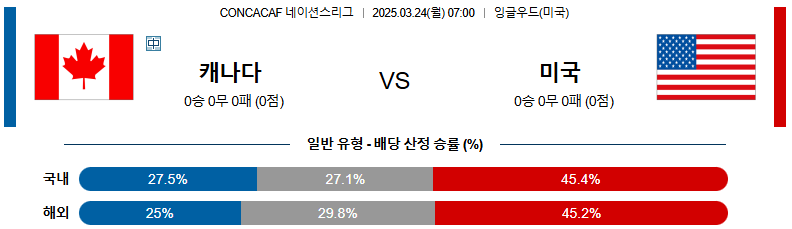 03월 24일 07:00 CON 네이션스리그 캐나다 미국