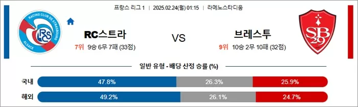 2월 24일 프리그1 RC스트라 vs 브레스투