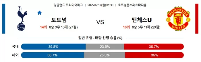 2월 17일 EPL 토트넘 vs 맨체스U