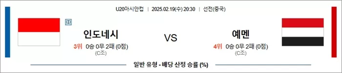 2월 19일 U20아시안컵 인도네시 vs 예멘
