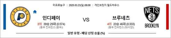 3월 23일 [NBA] 미국프로농구 해외농구 스포츠분석