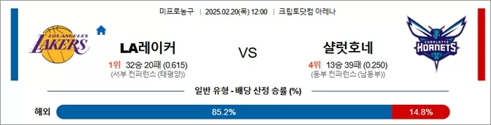 2월 20일 NBA LA레이커 vs 샬럿호네
