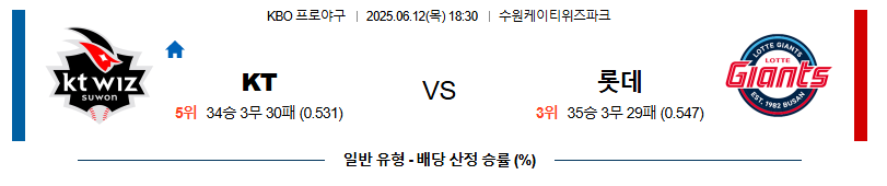 06월 12일 18:30 KBO KT vs 롯데