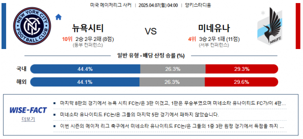 4월 7일 MLS 뉴욕시티 VS 미네유타