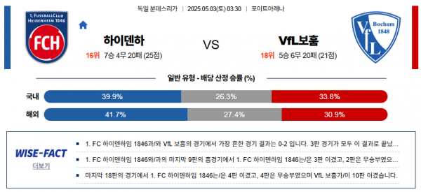 5월 3일 분데스리가 하이덴하임 vs VfL보훔