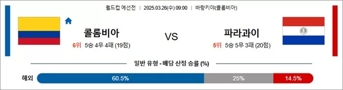 3월 26일 월드컵 예선전 콜롬비아 vs 파라과이