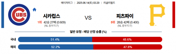 6월 14일 MLB 시카컵스 vs 피츠파이