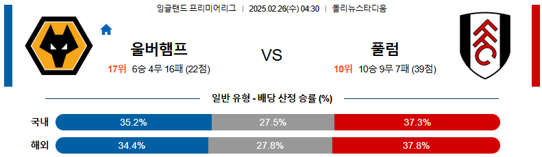 02일 26일 04:30 프리미어리그 울버햄튼 풀럼