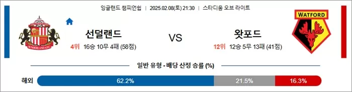 2월 08일 잉글랜드 챔피언쉽