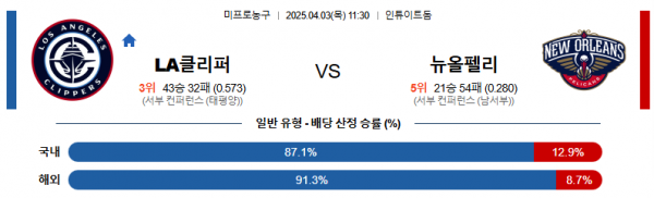 4월 3일 NBA LA클리퍼 vs 뉴올펠리