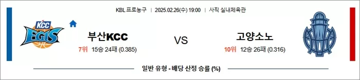 2월 26일 KBL 부산KCC vs 고양소노