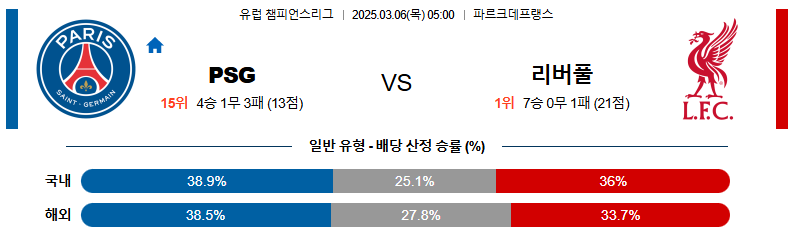 03월 06일 05:00 UEFA 챔피언스리그 파리 생제르맹 리버풀 FC