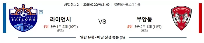 2월 20일 AFC 챔스 2 라이언시 vs 무앙통
