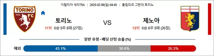 2월 09일 세리에A 토리노 vs 제노아