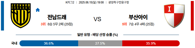 06월 15일 19:00 K리그 2 전남 드래곤즈 부산 아이파크