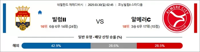 3월 30일 에레디비 빌럼II vs 알메러C