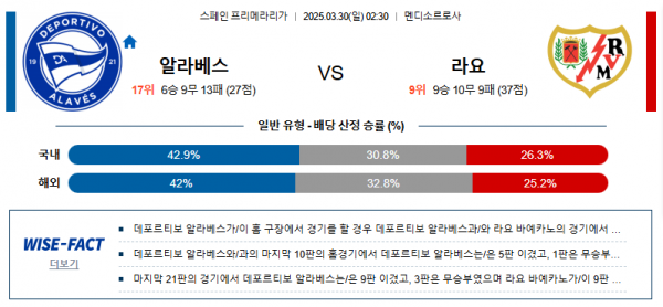 3월 30일 프리메 알라베스 vs 라요