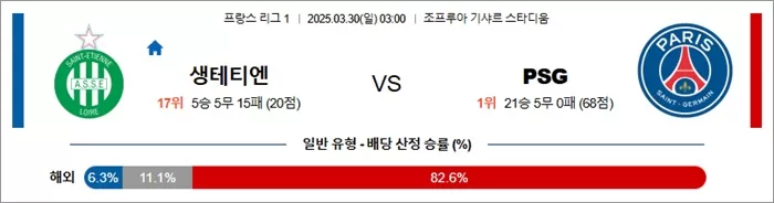 3월 30일 프리그1 생테티엔 vs PSG