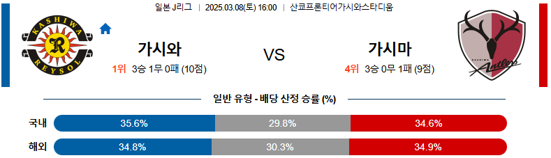 03월 08일 16:00 J리그 1 가시와 레이솔 가시마 앤틀러스
