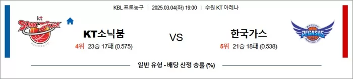 3월 04일 KBL KT소닉붐 vs 한국가스