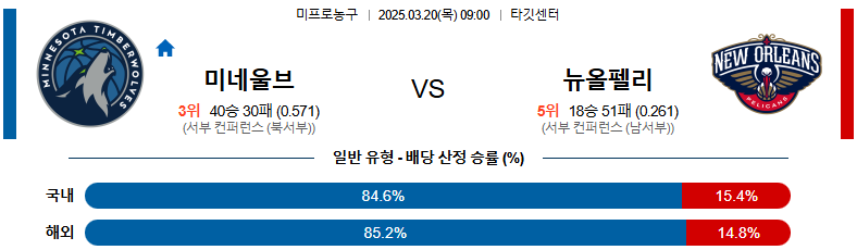 03월 20일 09:00 NBA 미네소타 울브스 뉴올리언스 펠린컨즈