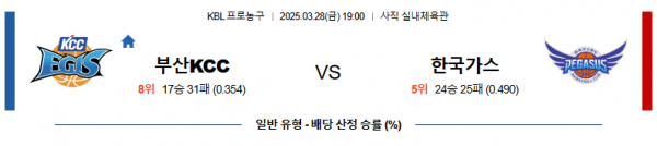 3월 28일 KBL 부산KCC vs 한국가스